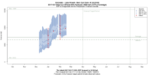 Colorado Basin River Forecast CEnter Water Supply Forecas