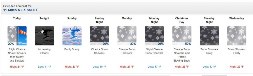 Point forecast for 10,000' in the La Sal Mountains